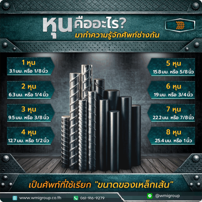 1 หุน เท่ากับกี่มิล