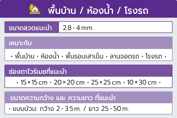 แนะนำขนาดไวร์เมชสำหรับพื้นบ้าน ห้องน้ำ และโรงรถ