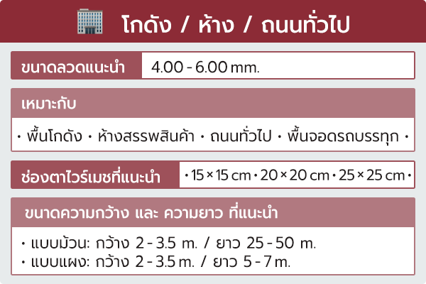 แนะนำขนาดไวร์เมชสำหรับโกดัง ห้าง และถนนทั่วไป
