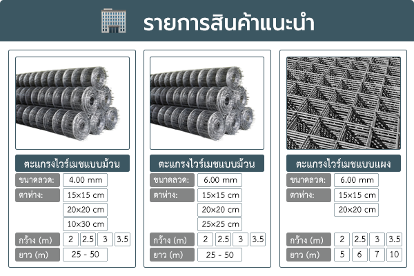 รายการสินค้าแนะนำงานโกดัง ห้าง ถนนทั่วไป